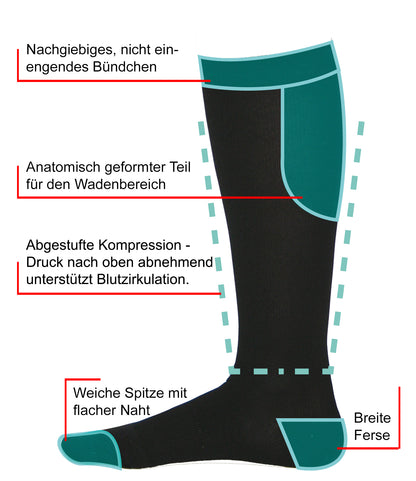 Reisestützstrümpfe XXL extra breite Beinweite schwarz DOPPELPACK